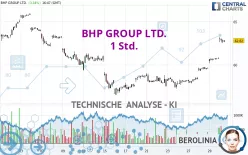 BHP GROUP LTD. - 1 Std.