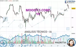 MOODY S CORP. - 1H