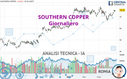 SOUTHERN COPPER - Giornaliero