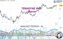 TERADYNE INC. - Diario