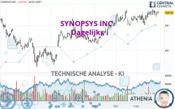 SYNOPSYS INC. - Dagelijks