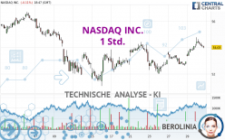 NASDAQ INC. - 1 uur