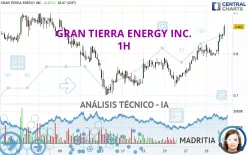 GRAN TIERRA ENERGY INC. - 1H