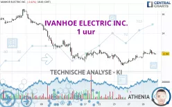 IVANHOE ELECTRIC INC. - 1 uur