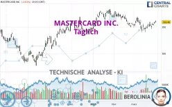 MASTERCARD INC. - Täglich