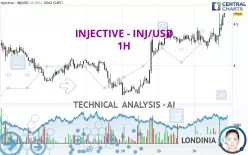 INJECTIVE - INJ/USD - 1 Std.