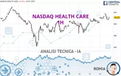 NASDAQ HEALTH CARE - 1H