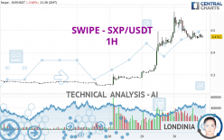 SXP - SXP/USDT - 1 Std.