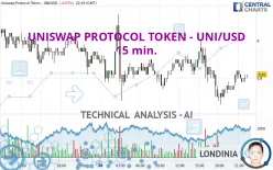 UNISWAP PROTOCOL TOKEN - UNI/USD - 15 min.