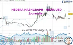 HEDERA HASHGRAPH - HBAR/USD - Journalier