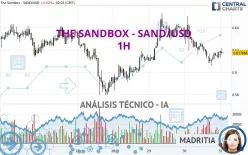 THE SANDBOX - SAND/USD - 1H