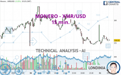 MONERO - XMR/USD - 15 min.