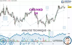 CHF/HKD - 1H