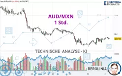 AUD/MXN - 1 Std.