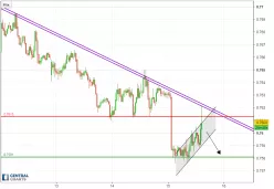 AUD/USD - 30 min.