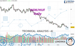 NOK/HUF - Daily