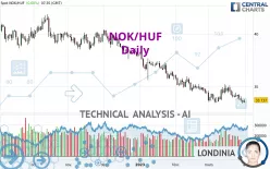 NOK/HUF - Journalier