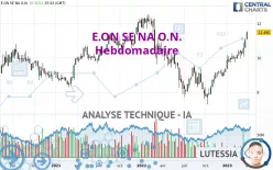 E.ON SE NA O.N. - Hebdomadaire