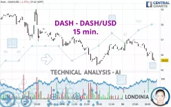 DASH - DASH/USD - 15 min.