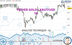 TETHER GOLD - XAUT/USD - 1H