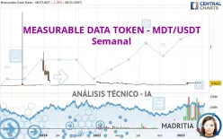 MEASURABLE DATA TOKEN - MDT/USDT - Semanal