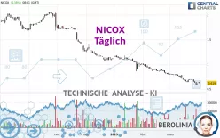 NICOX - Täglich