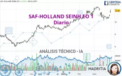 SAF-HOLLAND SEINH EO 1 - Diario