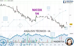 NICOX - 1H