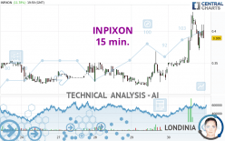 INPIXON - 15 min.