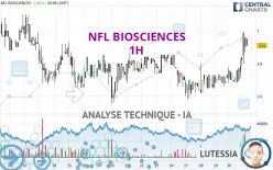 NFL BIOSCIENCES - 1H