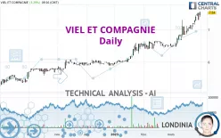 VIEL ET COMPAGNIE - Daily