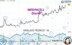 MEDINCELL - Diario