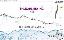 PALISADE BIO INC. - 1H