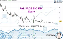 PALISADE BIO INC. - Daily