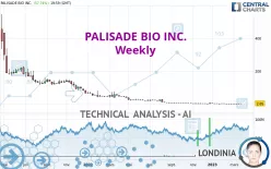 PALISADE BIO INC. - Weekly