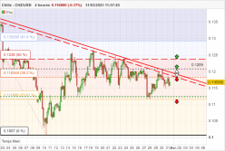 CHILIZ - CHZ/USD - 4H