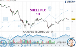 SHELL PLC - 1H