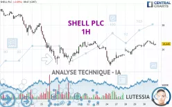 SHELL PLC - 1H