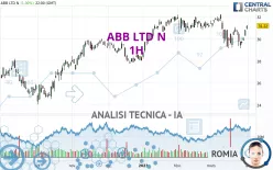 ABB LTD N - 1H