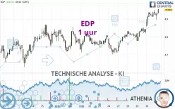 EDP - 1 uur