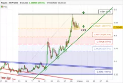 RIPPLE - XRP/USD - 4H