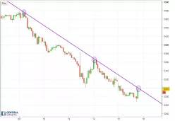 CAC40 INDEX - 30 min.