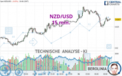 NZD/USD - 15 min.