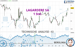 LAGARDERE SA - 1 Std.