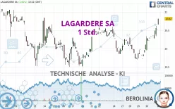 LAGARDERE SA - 1 Std.