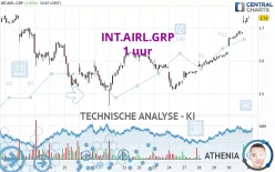 INT.AIRL.GRP - 1 uur