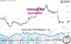 VERIMATRIX - Journalier