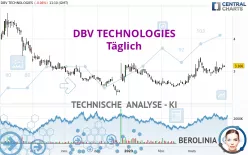 DBV TECHNOLOGIES - Täglich