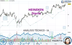 HEINEKEN - Diario