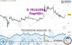 D. FELGUERA - Dagelijks